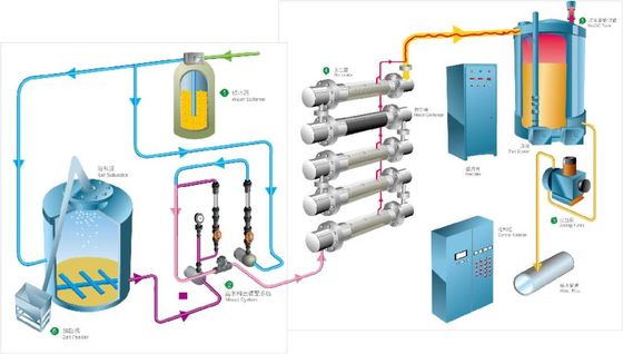 Intelligent Modular Seawater Electrochlorination Systems Sodium Hypochlorite Electrolysis